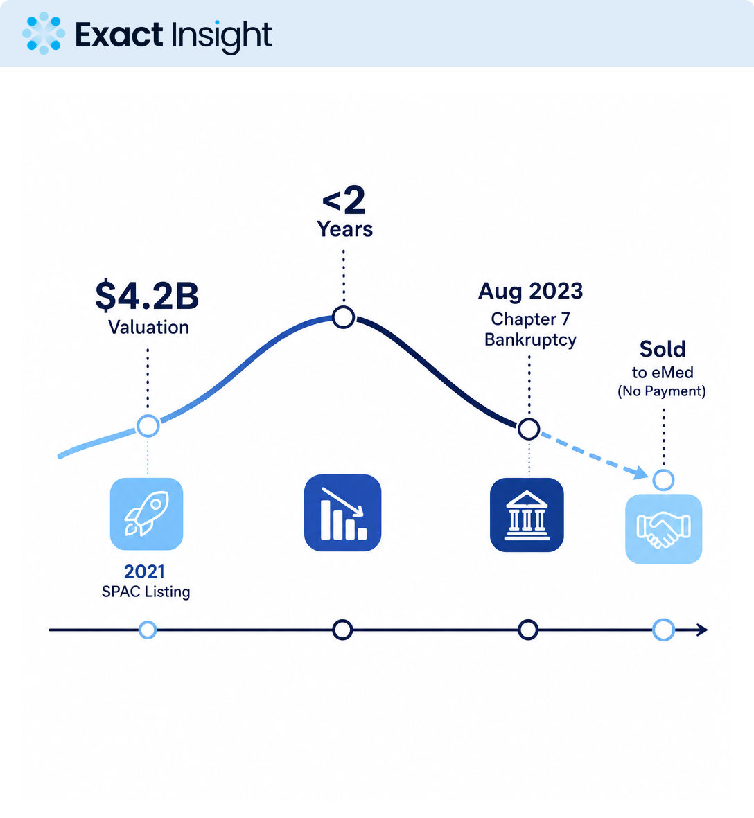 Babylon Health Shows How Digital Health Scale Can Break Without Operating Proof