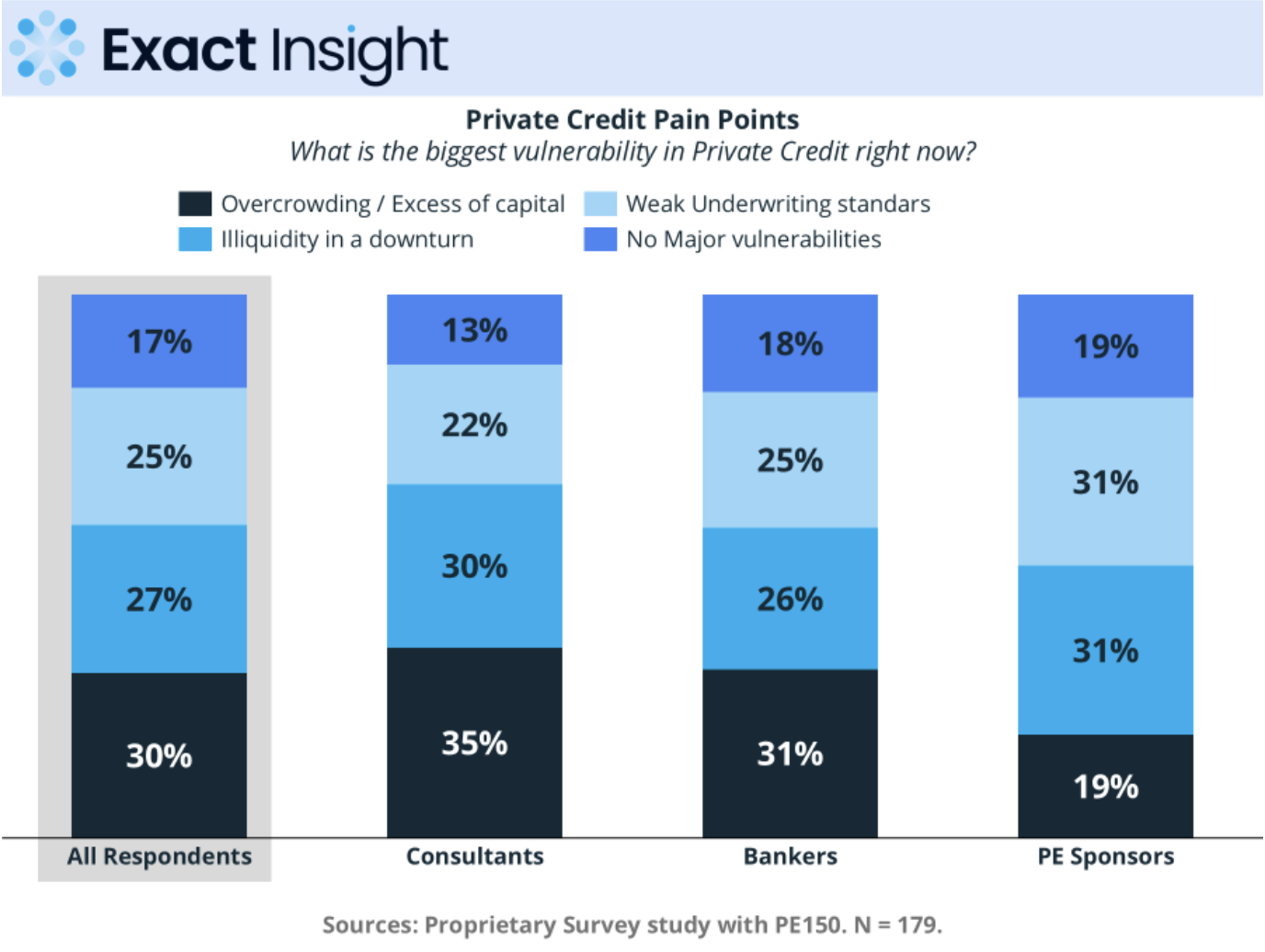 Survey results: biggest emerging risks in private credit