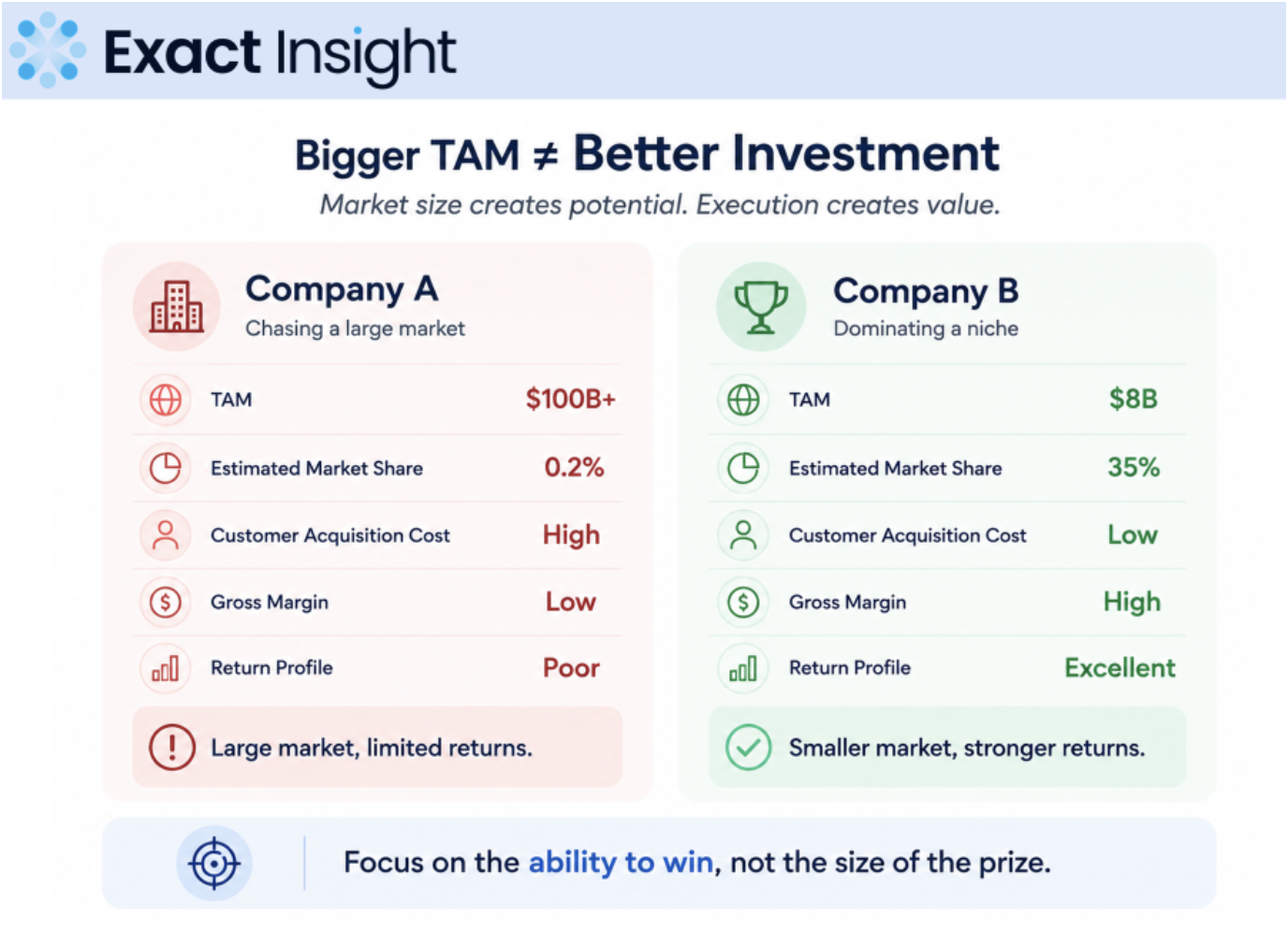 TAM, SAM and SOM: the realistically accessible market