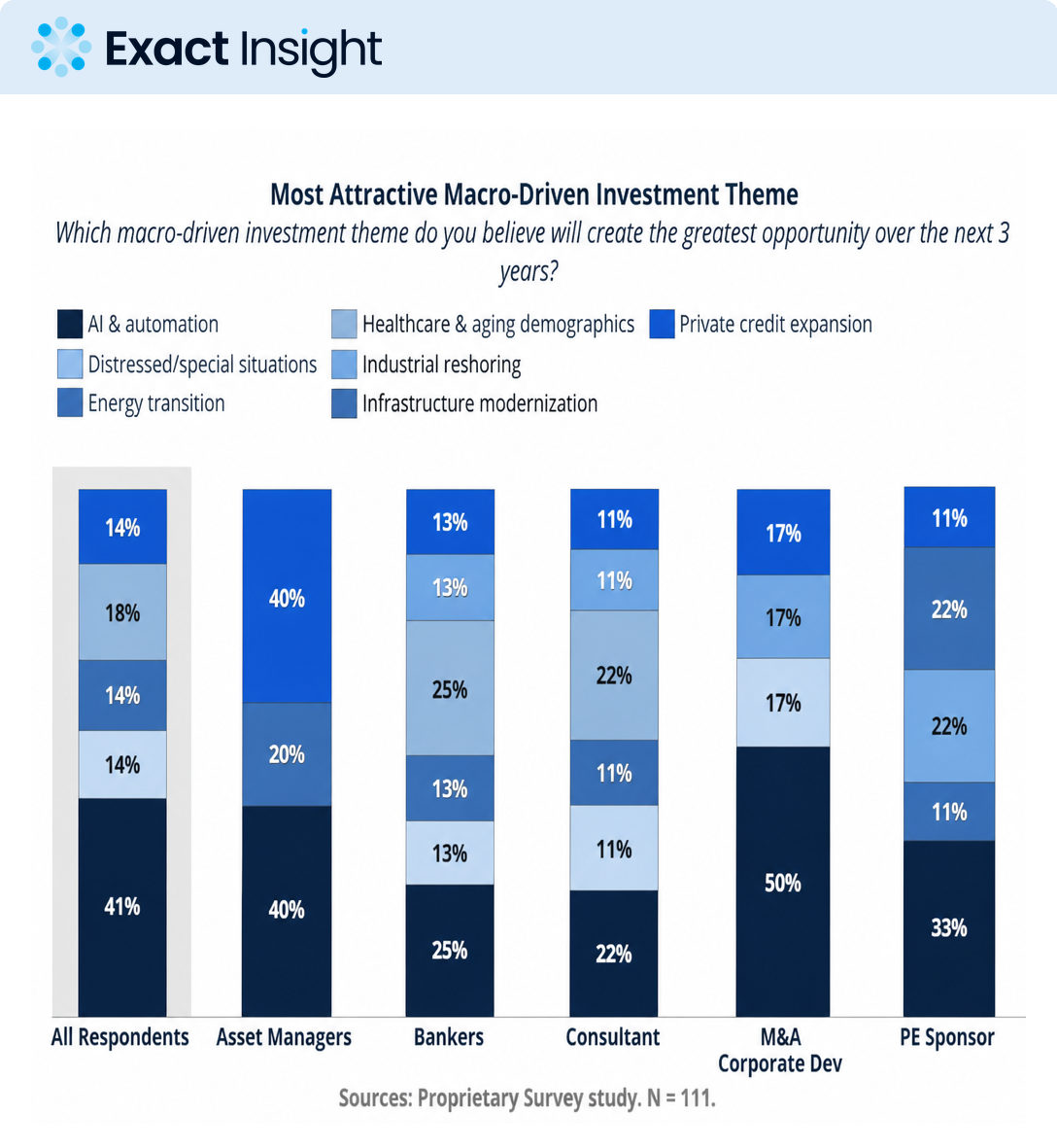 AI Has Become the Consensus Theme, But Execution Will Separate Winners