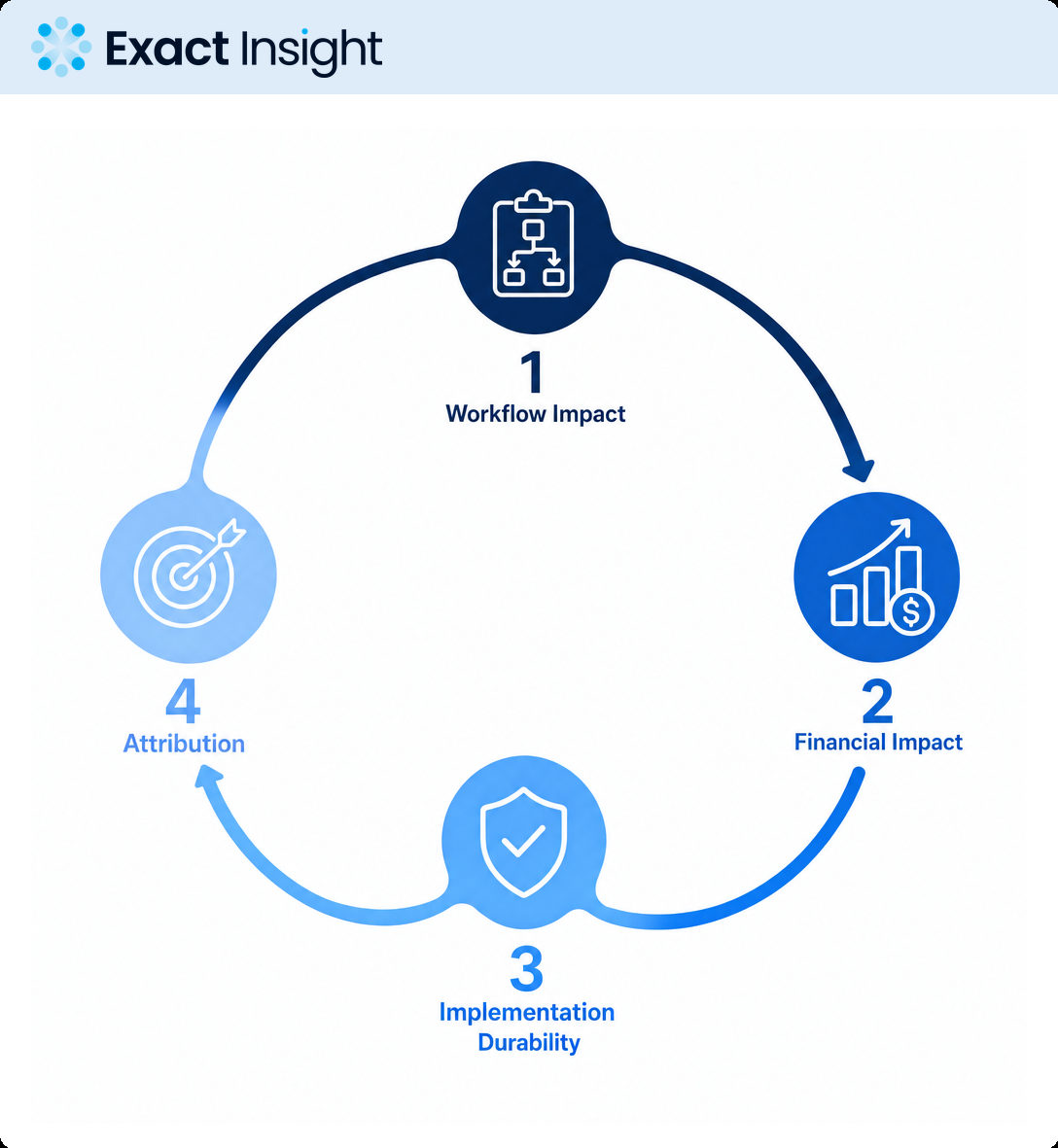 Can This Workflow Product Reach the Budget Line?